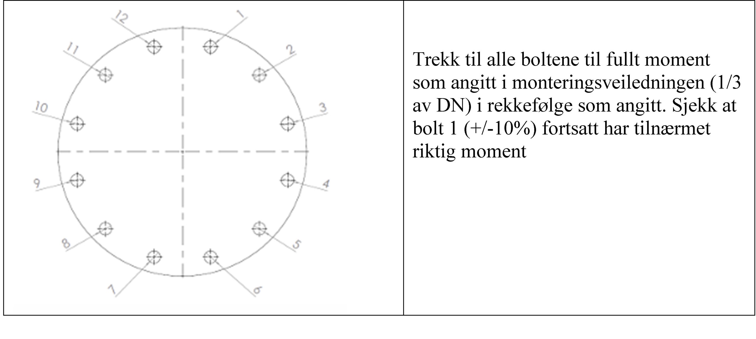 Tiltrekking av bolter SSAS V5