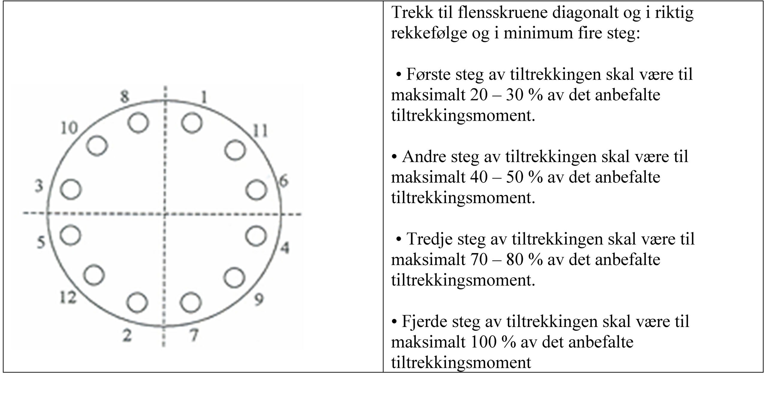 Tiltrekking av bolter std med stål